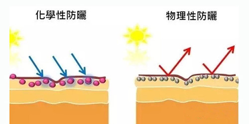 出游季夏曰炎炎，草帽加連衣裙絕對是標配，暑期防曬全攻略！